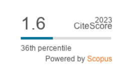 CiteScore